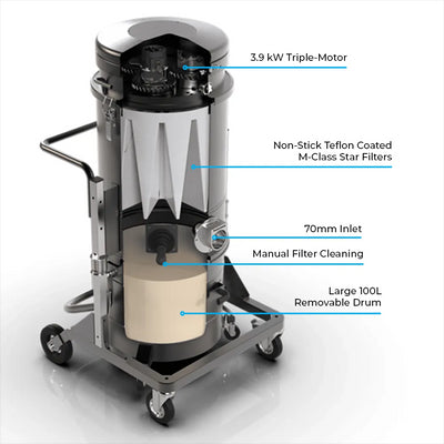 MAXVAC Supra Industrial Sawdust Vacuum Kit