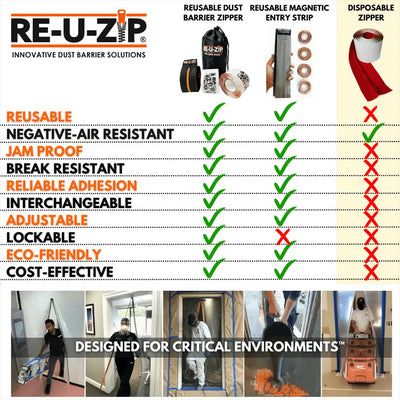 RE-U-ZIP Heavy Duty Reusable Dust Barrier Zipper (ONLY), 6-Pack